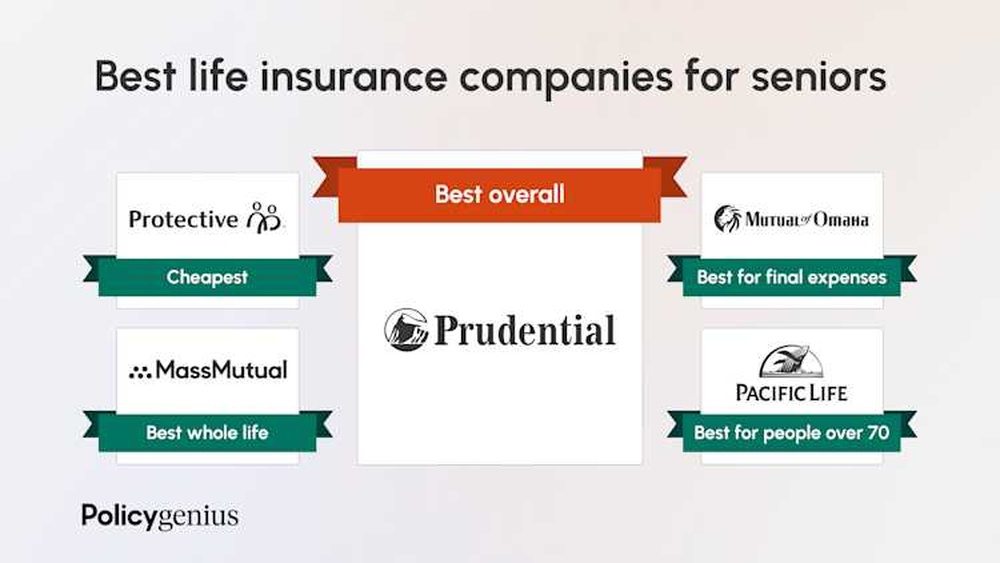 Best Life Insurance Policy for Seniors: Top Plans Compared