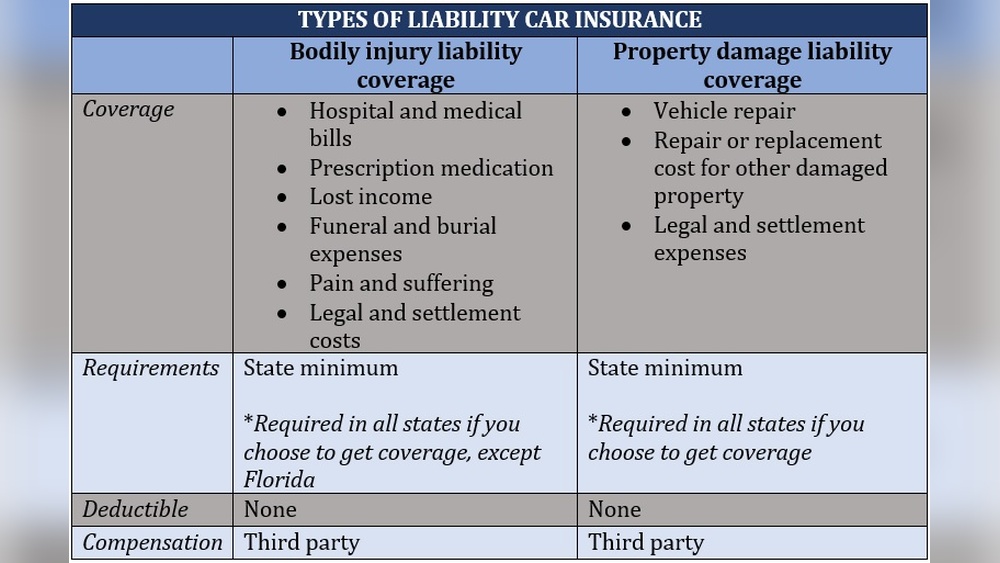 Full Coverage Car Insurance Plans: What You Need to Know