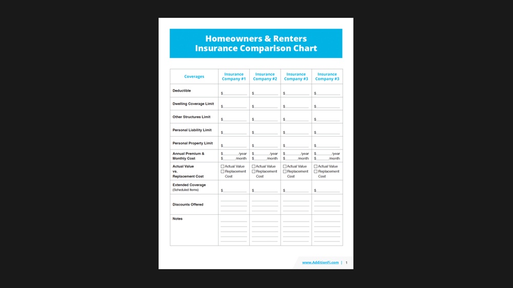 Homeowners Insurance Comparison Guide: Find the Best Policy Fast